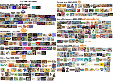 Eras of Nickelodeon