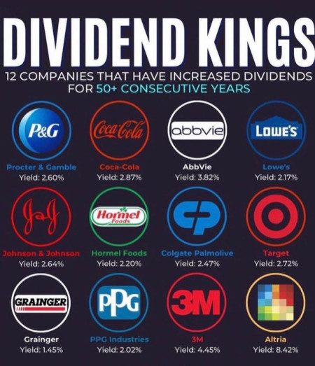 The Dividend Kings