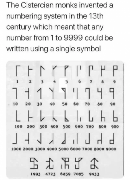 Cool guide to Cistercian Numerals