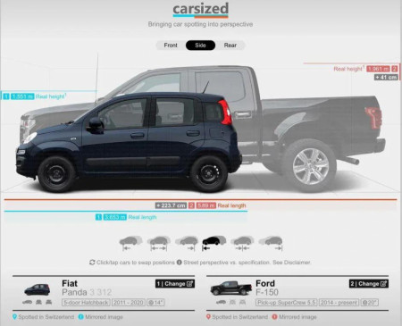 best selling vehicle in Europe vs US