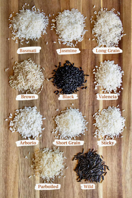 know your rice