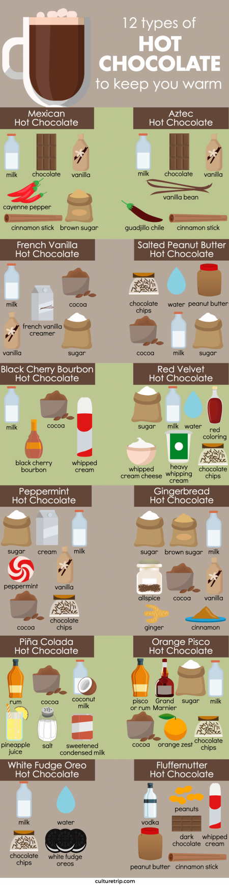 How to spice up your hot chocolate