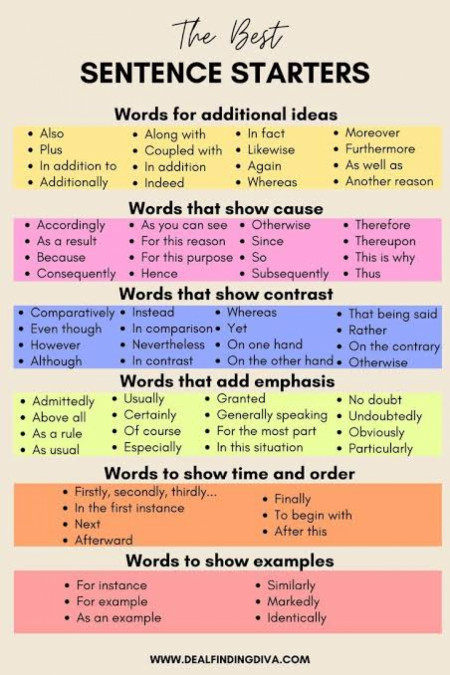 Sentence starters for writing