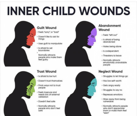 Inner child wounds guide