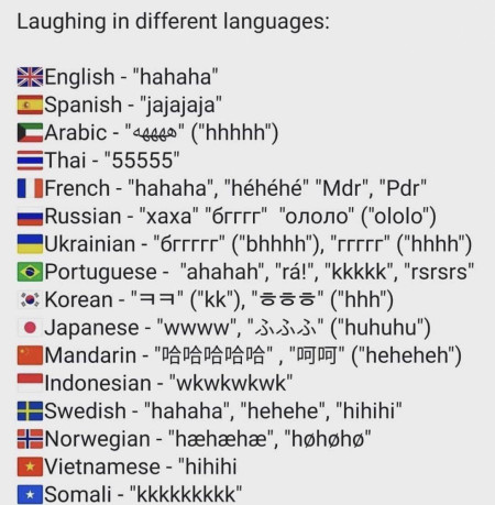 How to laugh in different countries