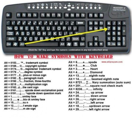 how to make symbols with a keyboard