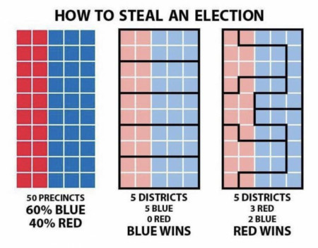 This is called Gerrymandering, a manipulation of electoral borders to favour a certain outcome