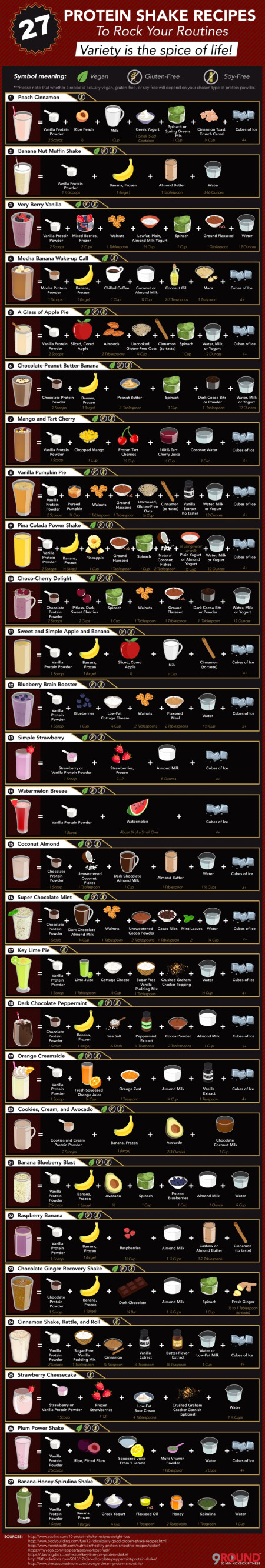 A guide to a variety of protein smoothies