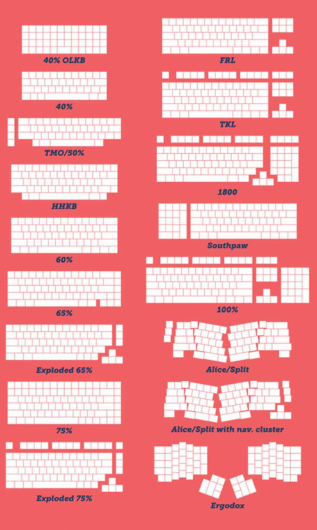 different keyboard sizes and layouts