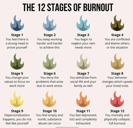 Burnout stages