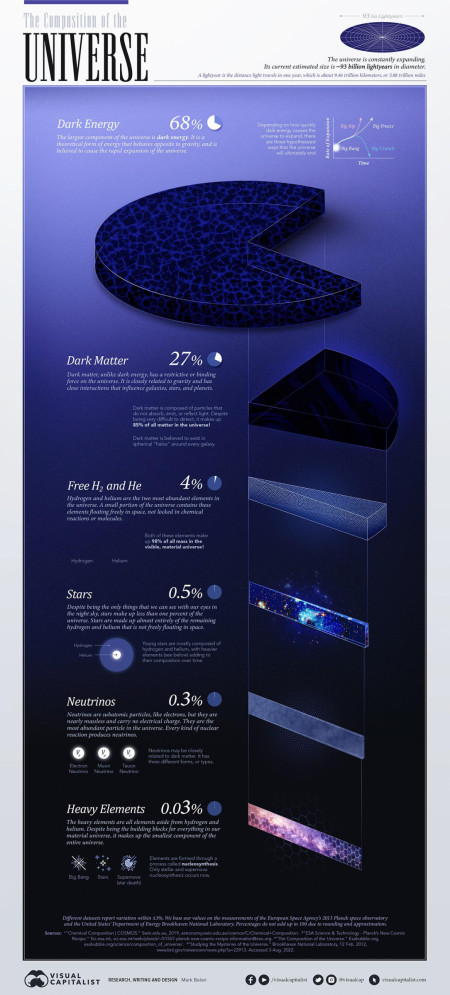 All the Contents of the Universe, in One Graphic