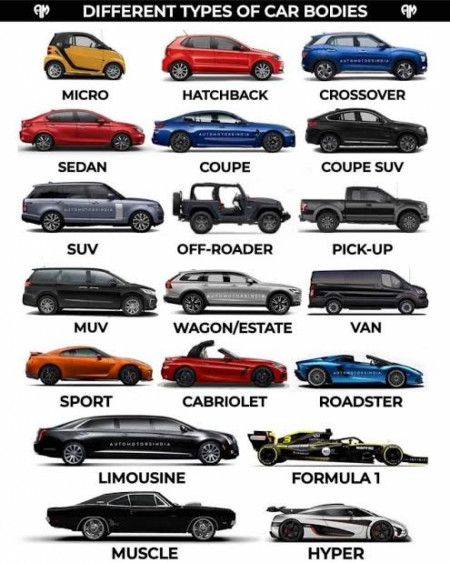 Different car types (bodies)