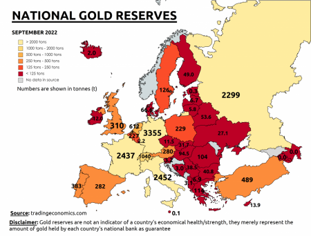 National gold reserves (national banks, ECB not included) - 2022