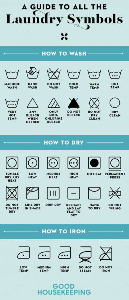 Laundry Symbol Guide