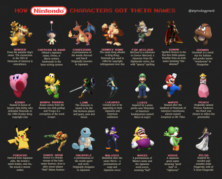 Etymology of Nintendo character names