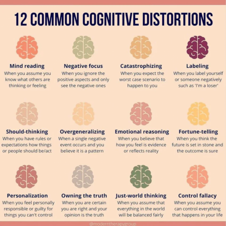 cognitive distortions