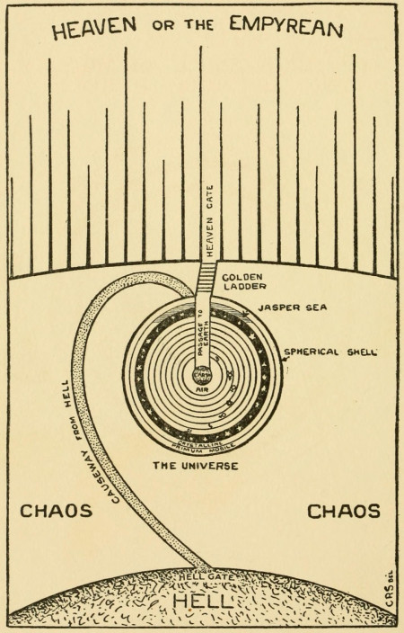 The universe pictured in Milton&#039;s Paradise lost, 1915