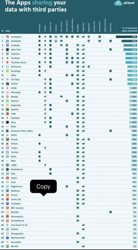 Guide to your data