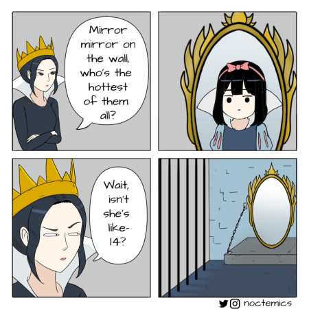 Mirror mirror on the wall