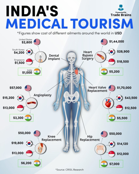 Medical Cost In India