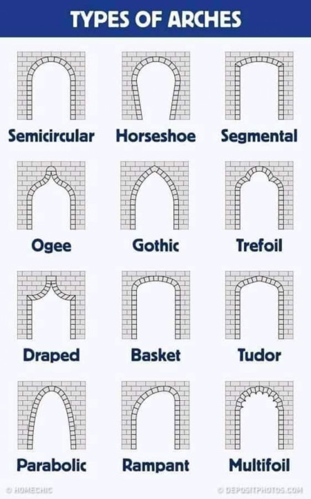 Types of arches