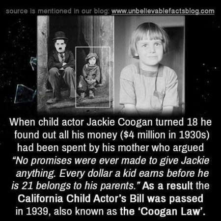 Coogan law