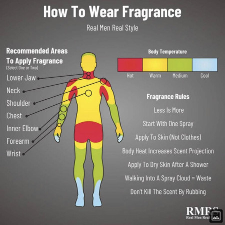 How to properly apply fragrance