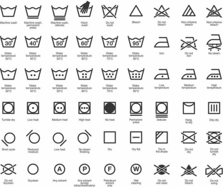 Laundry Symbols