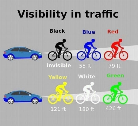 Biking or running in the dark? Here&#039;s how the drivers see you based on the clothes you wear