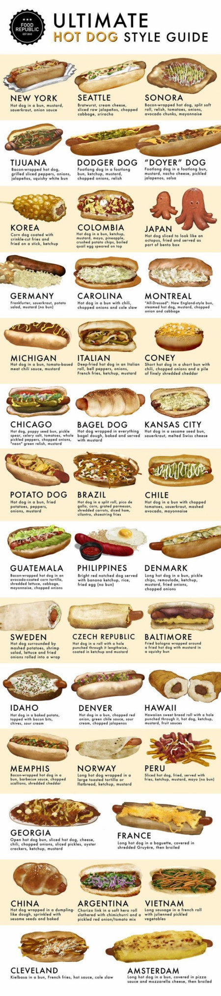 How hot dogs are prepared around the world