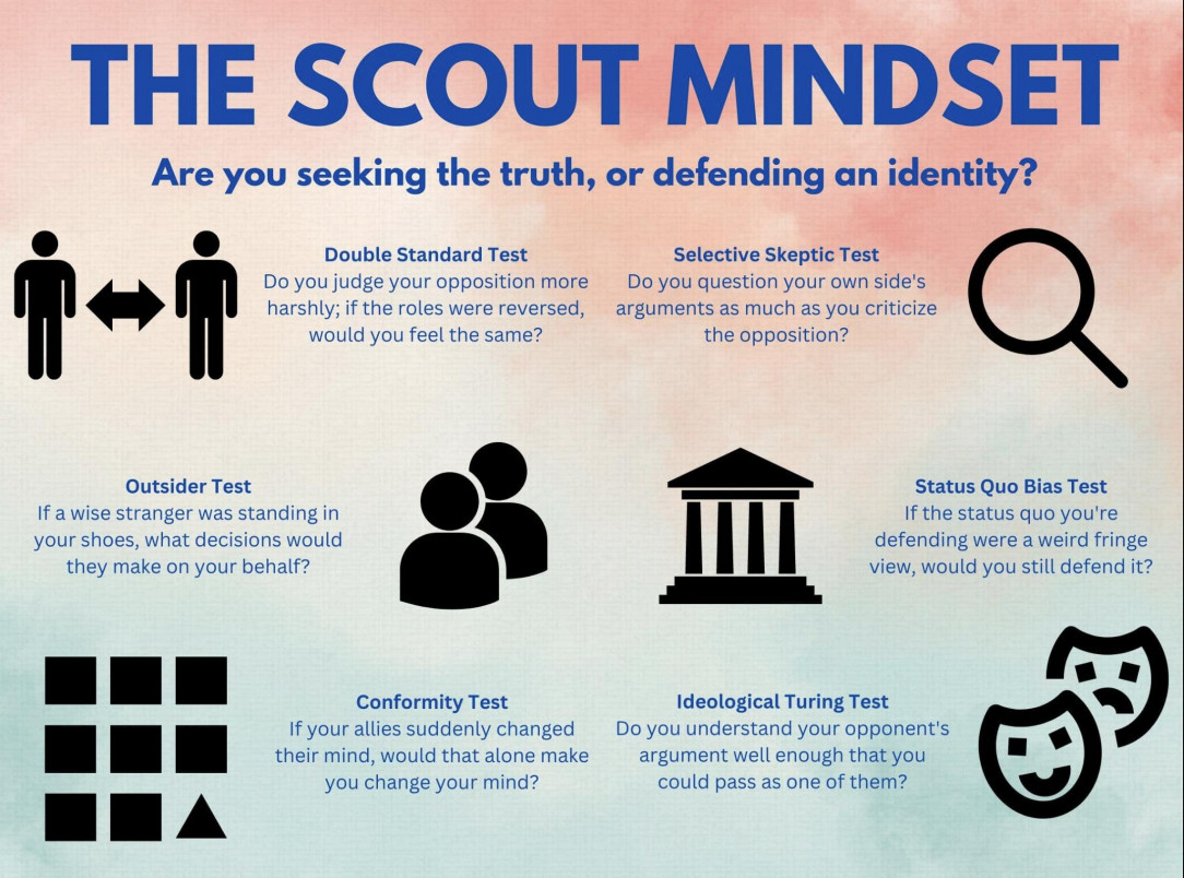 The Scout Mindset- How to tell if you are seeking the truth or just reinforcing what you already think