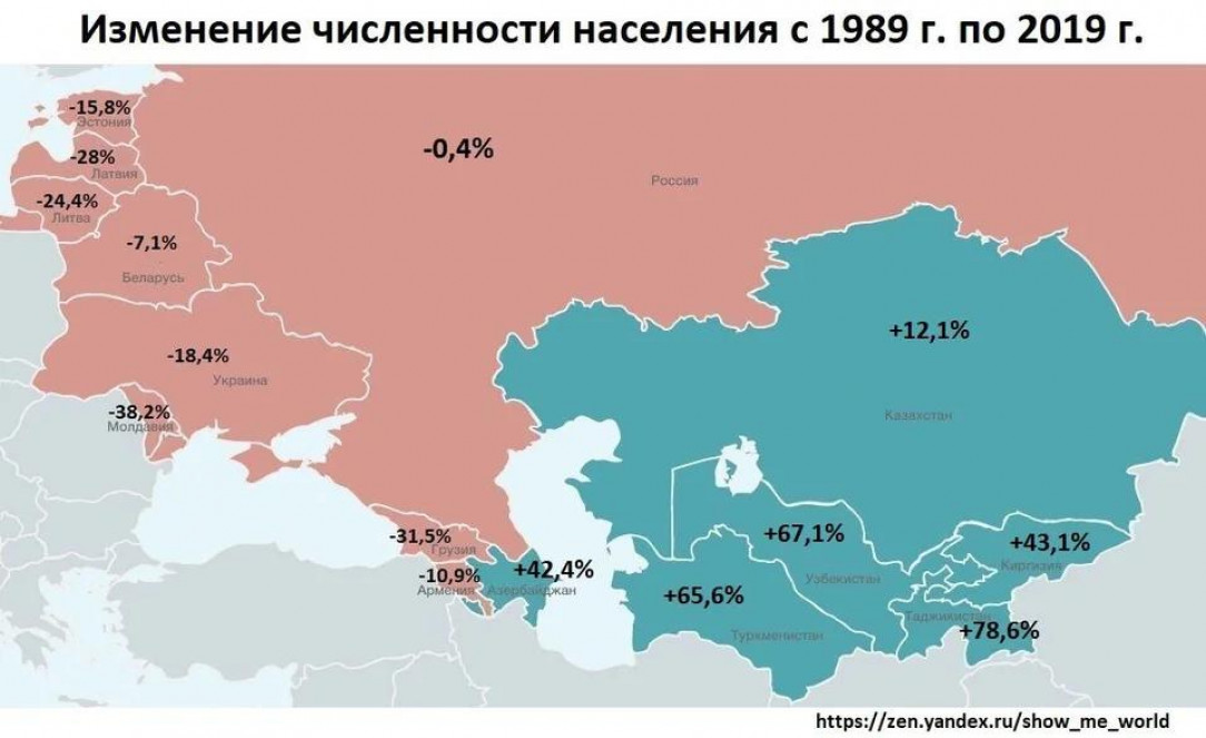 Population change in post-soviet countries between 1989-2019