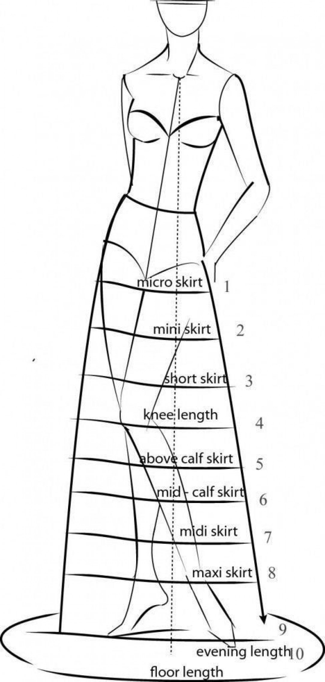 Skirt Length Guide