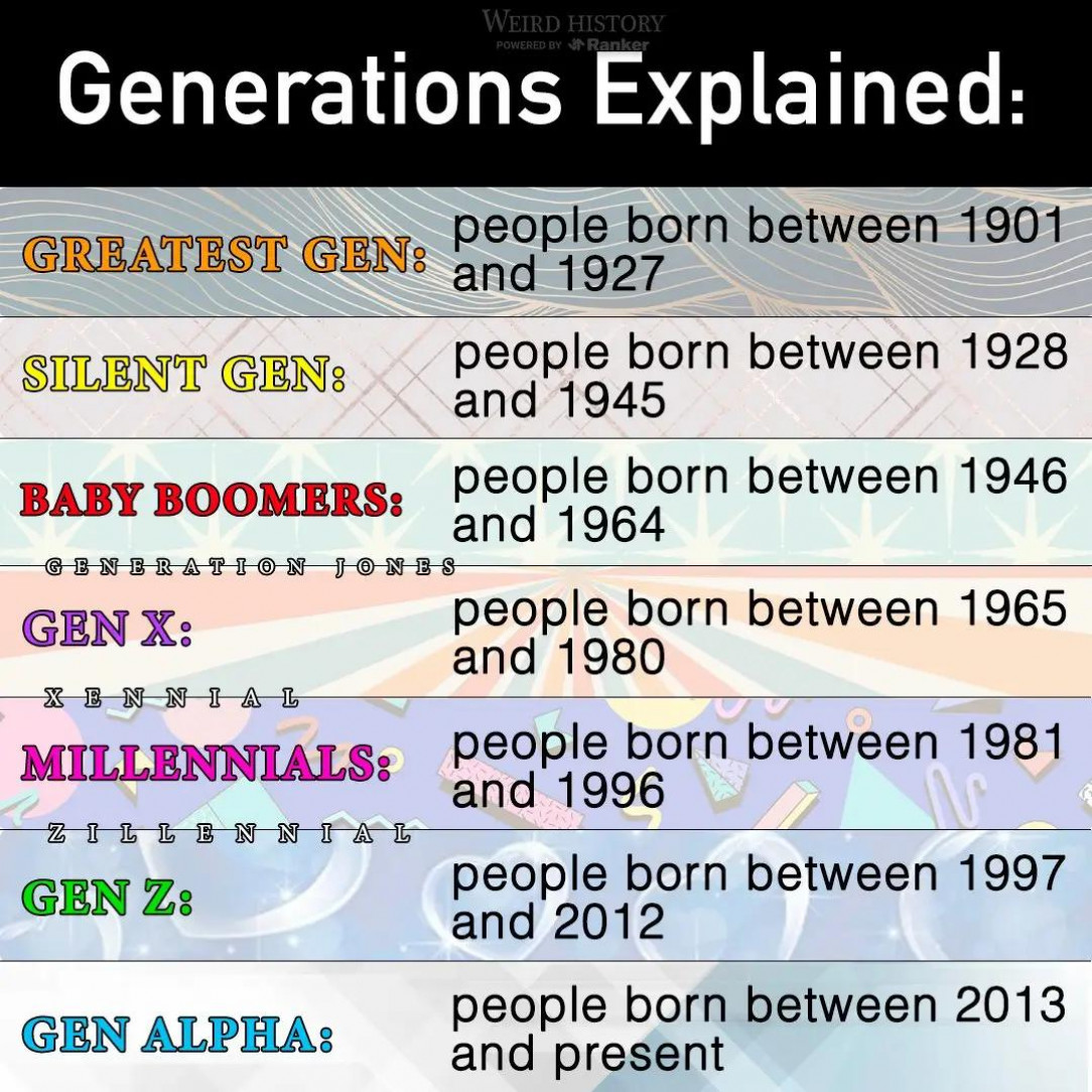 Generations Explained