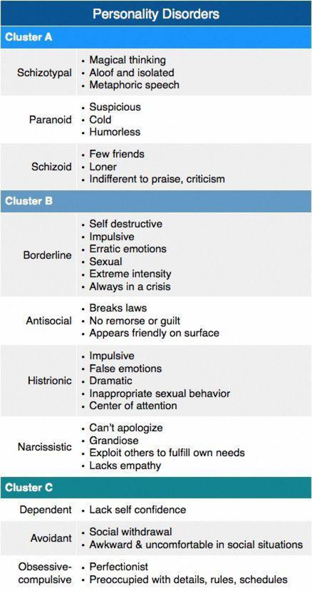 Personality Disorders