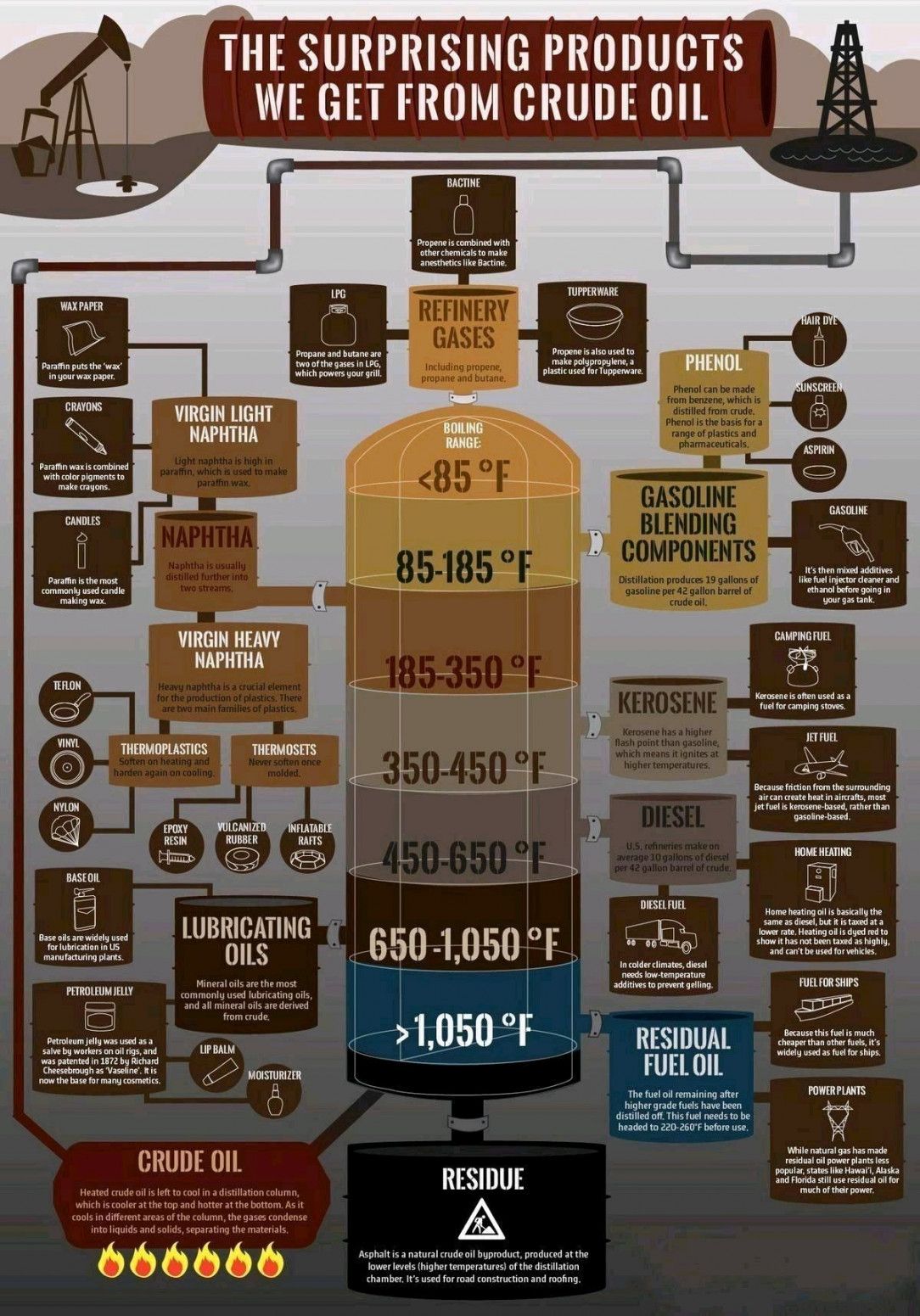 The many products made from crude oil