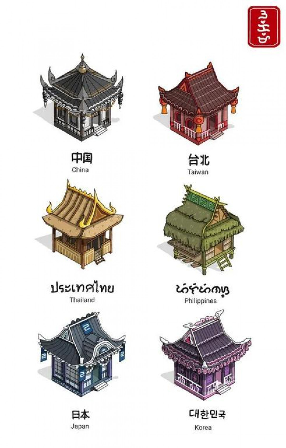 Types of Asian architecture