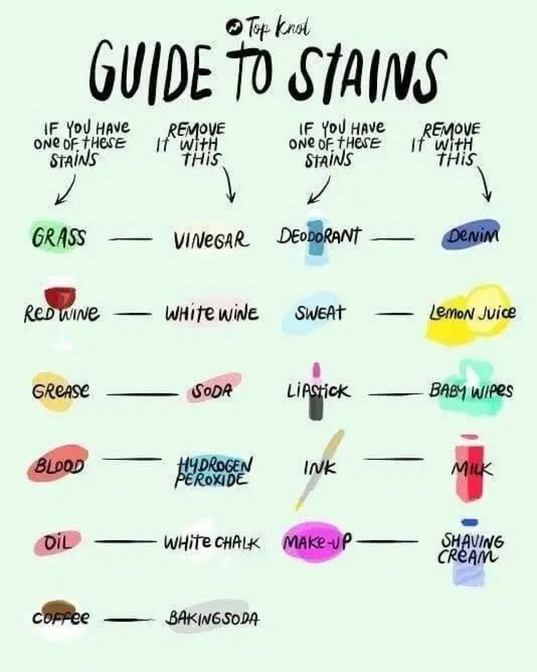 Guide to Stains
