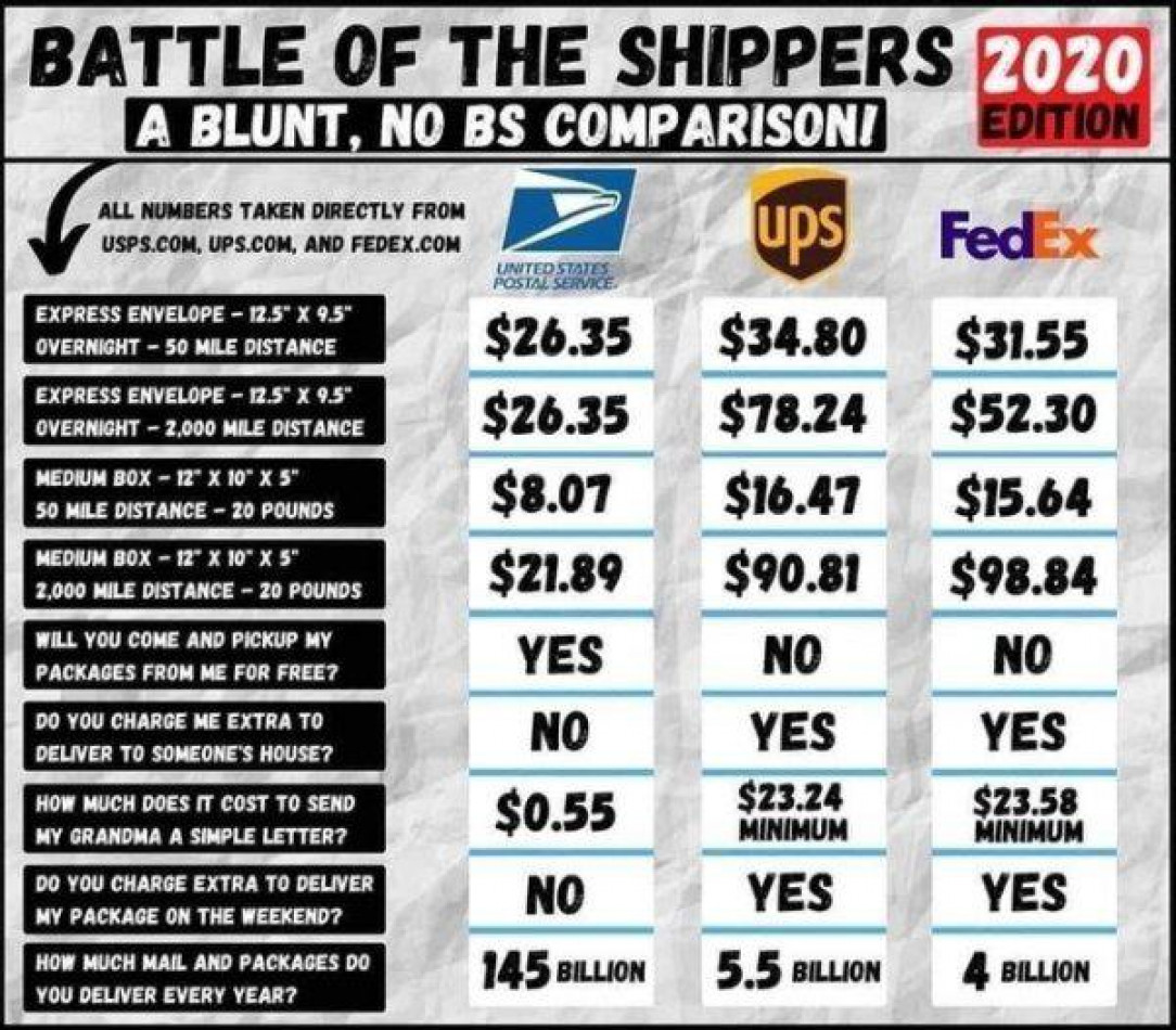 Shipping Company Guide