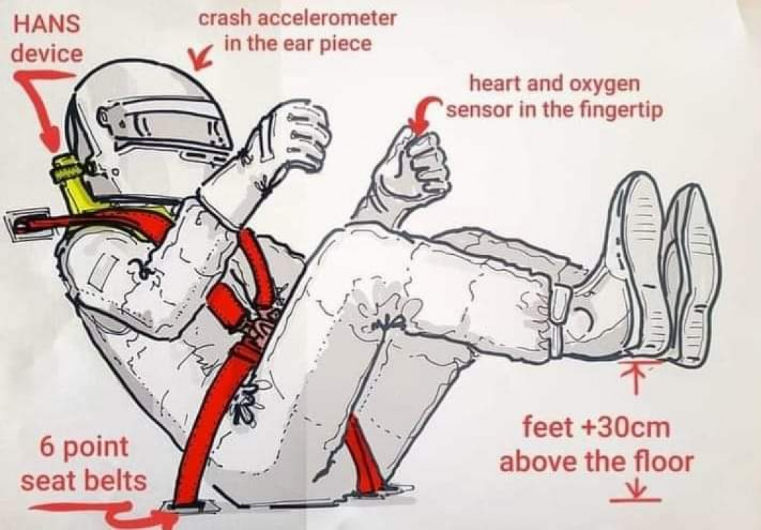 Seating position in a F1 car