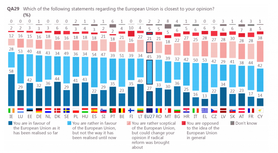 Poll: What is your opinion on the European Union?