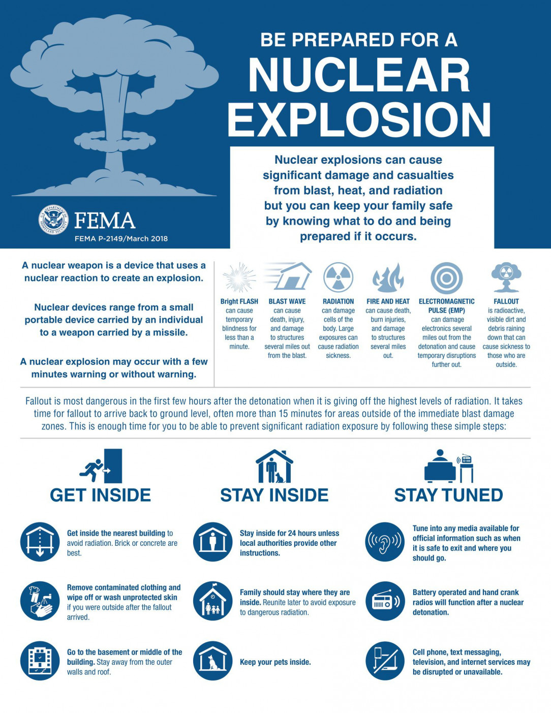 Guide for nuclear explosion