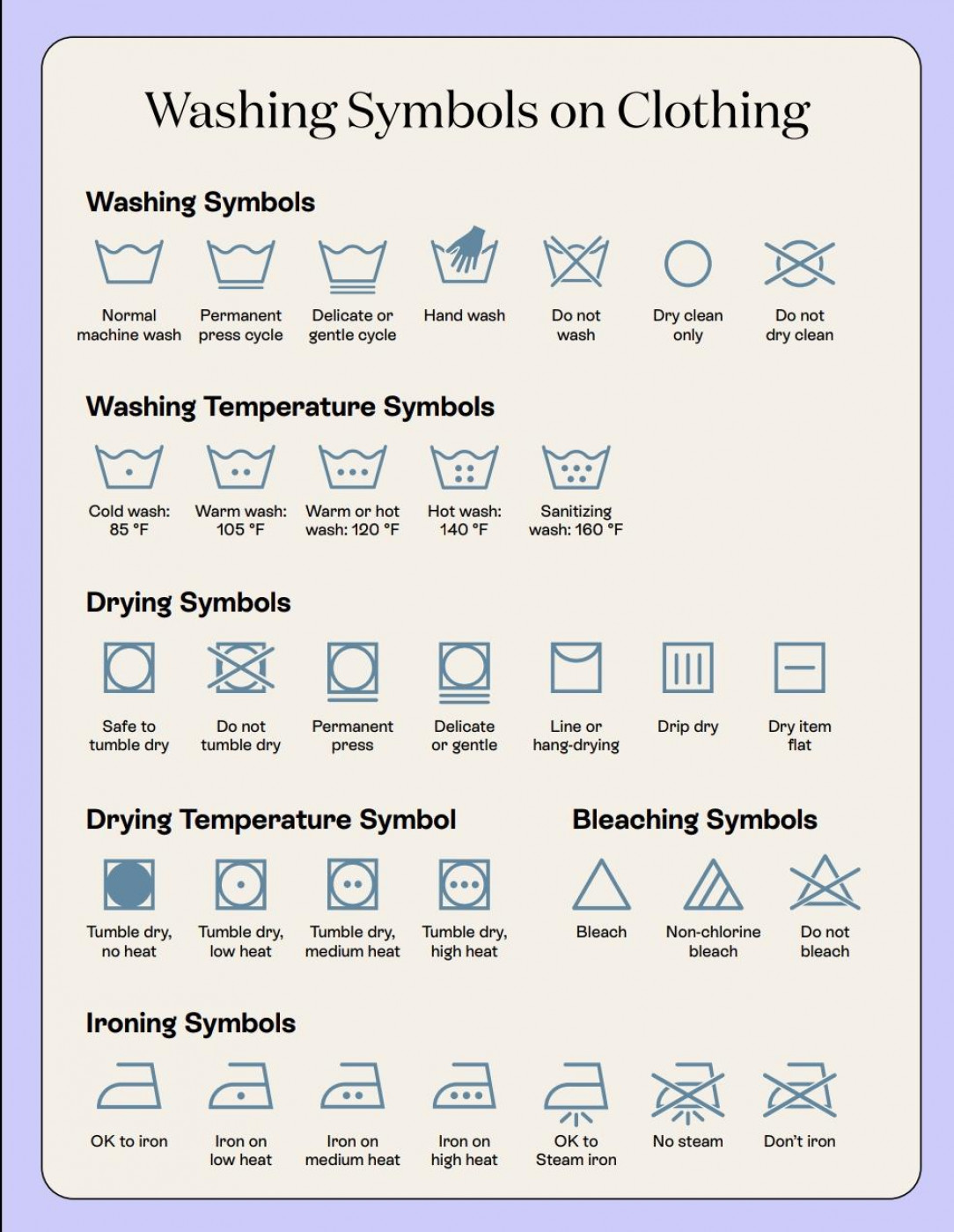 Washing Symbols on Clothes