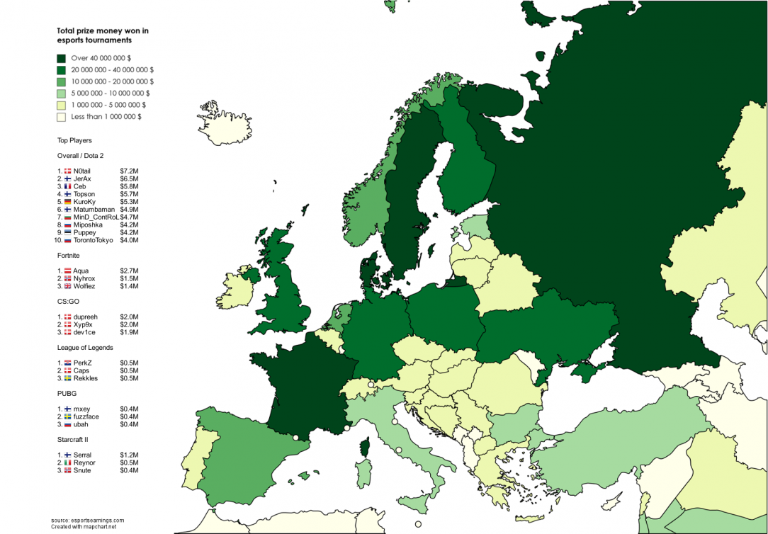 Esports prize money won by European countries