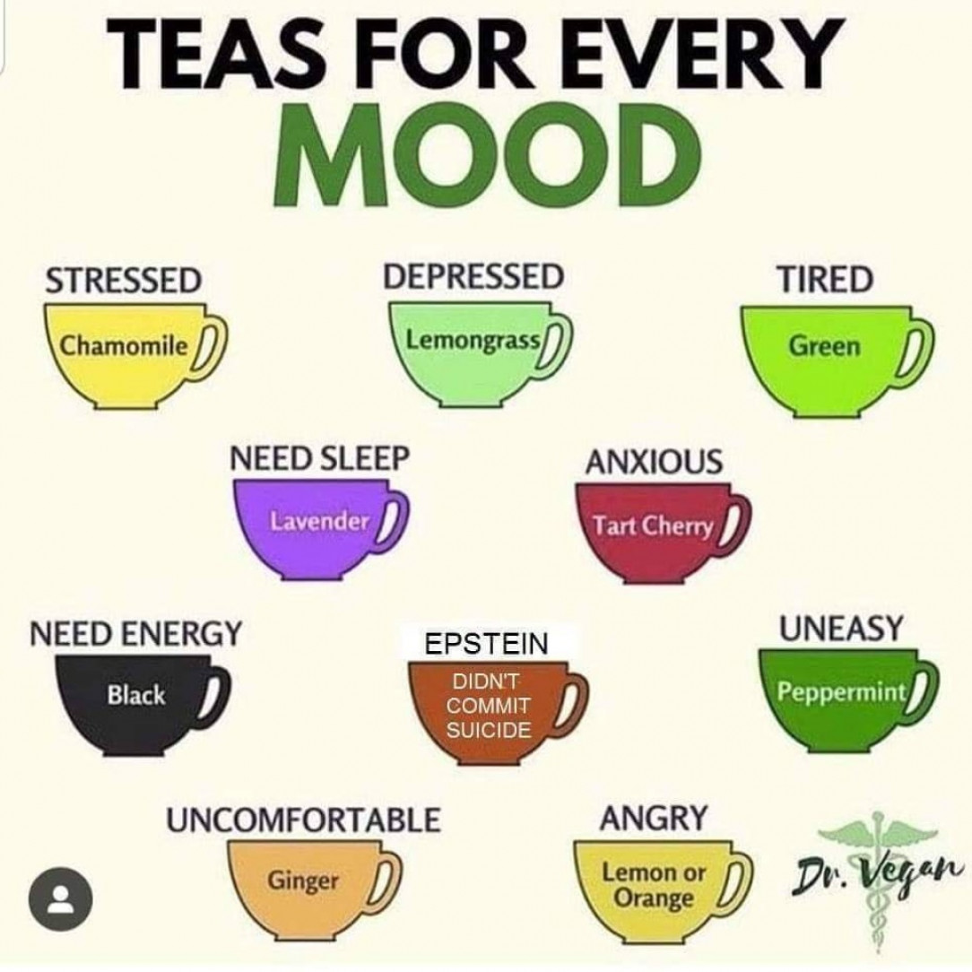 Handy dandy guide to teas