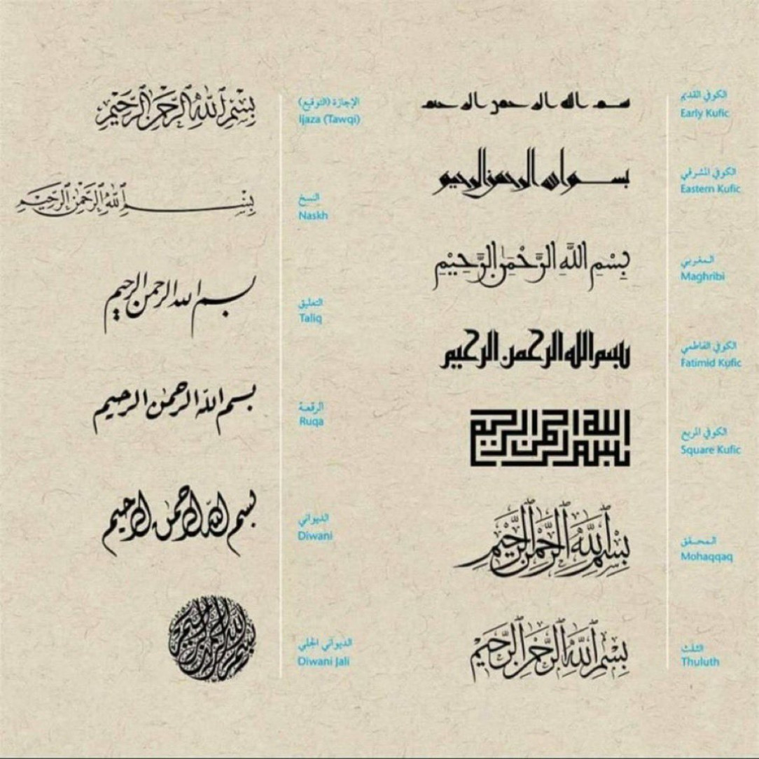 Types of Arabic calligraphy