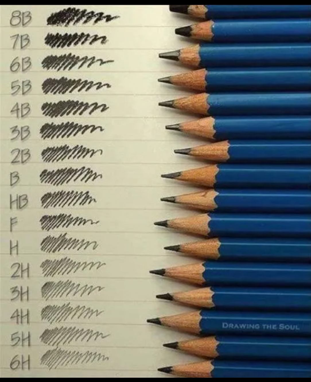 The degree of hardness of pencils