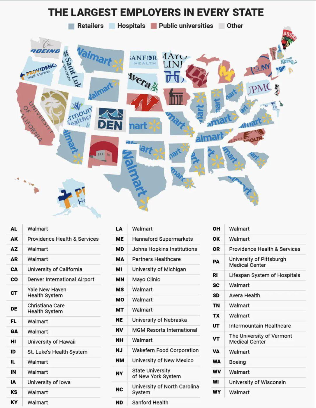 Largest employer in every state