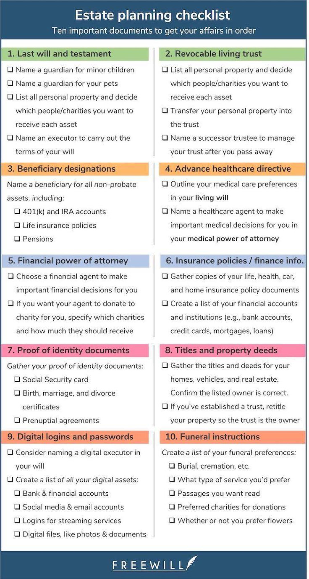 Estate Planning Checklist