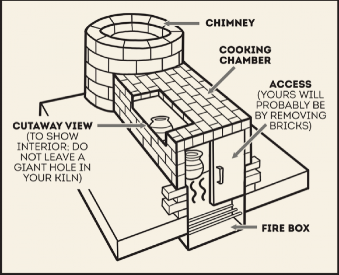 Making a Kiln